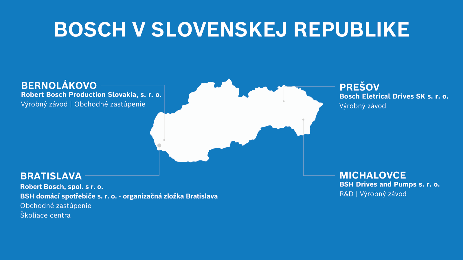 Prehľad legálnych entít na Slovensku